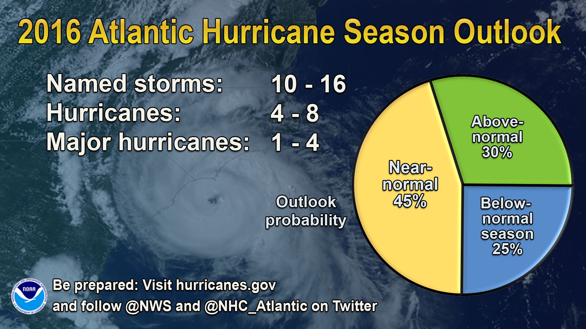 It's 'Hurricane' Season!