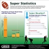 Census Bureau Releases Trends and Facts for Super Bowl XLVIII 