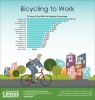 Census Bureau Kicks Off National Bike to Work Week and Releases First-Ever Data Focused on Biking and Walking to Work