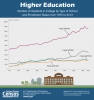 Number of Students in College by Type of School and Enrollment Status from 1970--2013