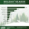 U.S. Census Bureau Releases Key Statistics in Honor the Holiday Season