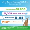 Graphic on Places to Purchase Gifts for Father&#039;s Day