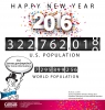 Projected 2016 population for the United States and World