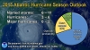 NOAA: Below-normal Atlantic Hurricane Season is likely this year