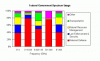 Operational Excellence in Federal Spectrum Management