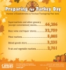 Graphic on Number of Establishments to Purchase Thanksgiving Meal Items