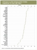 Veterans as a Percentage of the Civilian Population Age 18 and Over, by State, 2009-2013