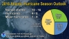 2016 Atlantic Hurricane Season Outlook. (NOAA)