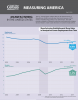 U.S. Census Bureau Graphic on Manufacturing in the United States