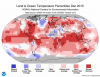 Land and Ocean Temperature Percentiles for December, 2015