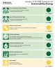 Graphic of January 2016 OMB Scorecard on Sustainability &amp; Energy