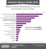 Graphic on Women-Owned Businesses in the U.S. by Sector