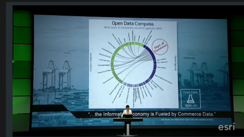 Secretary Pritzker speaking at the Esri Conference July 2014