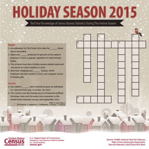 Holiday Season 2015:  Test Your Knowledge of Census Bureau Statistics During this Festive Season