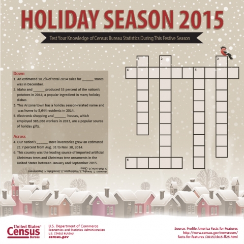 Holiday Season 2015:  Test Your Knowledge of Census Bureau Statistics During this Festive Season