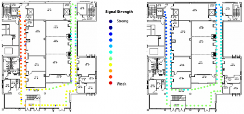 Signal Strength Diagram