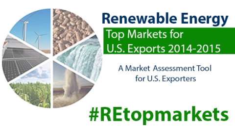 Top Markets Banner for Renewable Energy