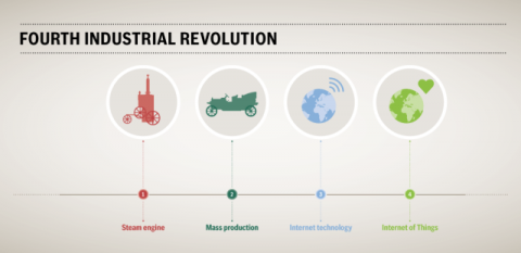 Graphic on the Fourth Industrial Revolultion