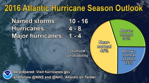 2016 Atlantic Hurricane Season Outlook. (NOAA)
