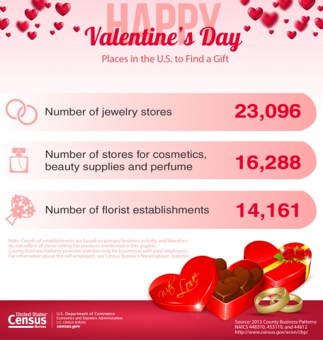 U.S. Census Bureau Graphic on Places in the U.S. to Find a Gift for Valentine's Day