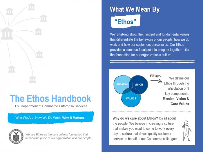 Enterprise Services Ethos Handbook