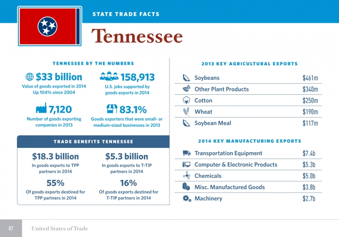 The United States of Trade Tennessee