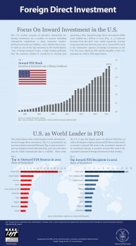 Driving German FDI – the U.S. as a Manufacturing &amp; Distribution Hub, and an Export Platform