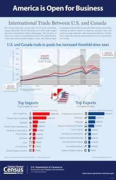 Secretary Pritzker Highlights Strong Economic Partnership Between USA and Canada