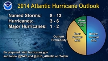 NOAA Predicts Near-Normal or Below-Normal 2014 Atlantic Hurricane Season