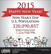 U.S. Census Bureau 2016 Population Projections for the U.S. and World