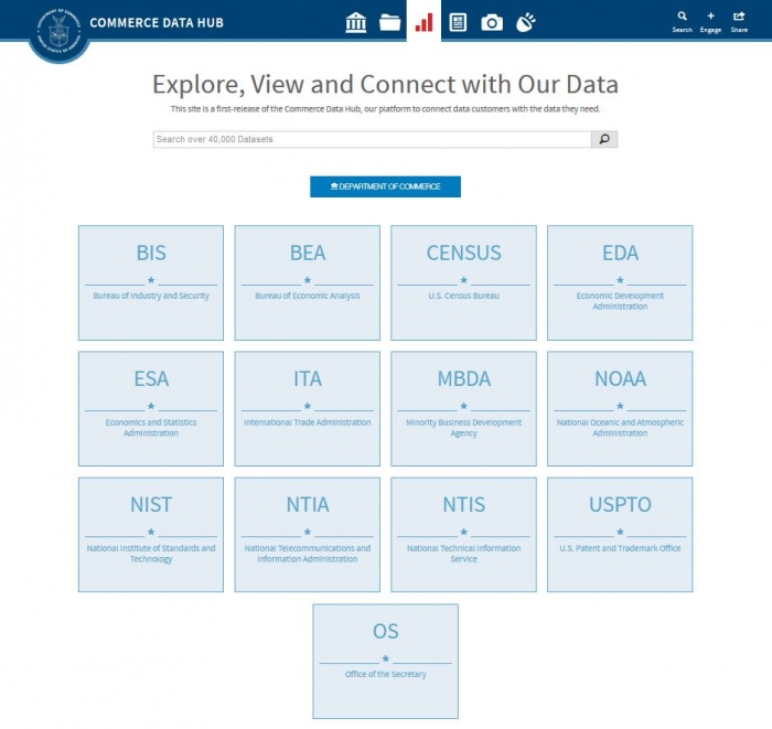 Data.Commerce.gov landing page that contains boxes for every Bureau