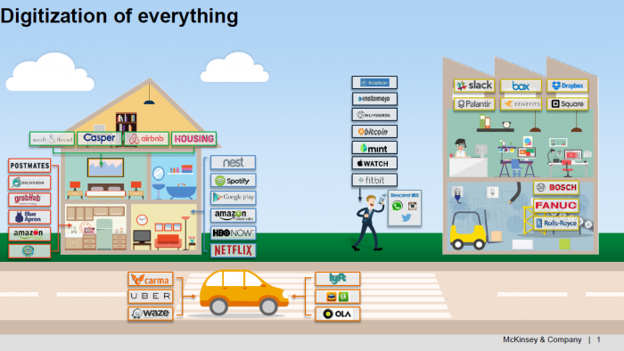 Infographic by McKinsey &amp; Company: &quot;Digitization of everything&quot;
