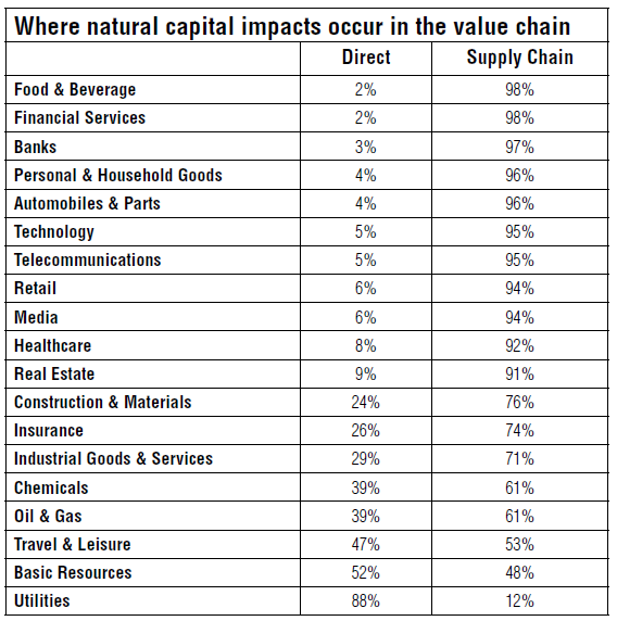 Value Chain