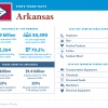 United States of Trade Arkansas