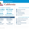 United States of Trade California