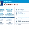 United States of Trade Connecticut