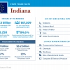 United States of Trade Indiana