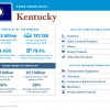 United States of Trade Kentucky 