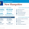 The United States of Trade New Hampshire