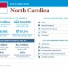 The United States of Trade North Carolina