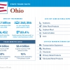 The United States of Trade Ohio