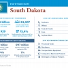 The United States of Trade South Dakota