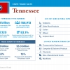 The United States of Trade Tennessee