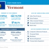 The United States of Trade Vermont