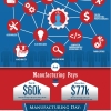 What Manufacturing Really Looks Like: Celebrating Manufacturing Day