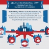Infographic on Manufacturing Day: Celebrating the Backbone of America