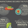 Infographic: Why Manufacturing Matters