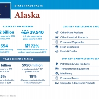 United States of Trade Alaska