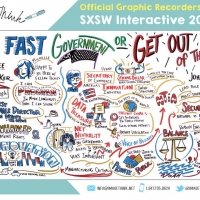 Image Think’s graphic recording of Secretary Pritzker’s session at South by Southwest. During her session, the Secretary discussed how the U.S. government is adapting to emerging technologies and businesses by aligning federal policies to fuel innovation.