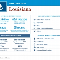 United States of Trade Louisiana